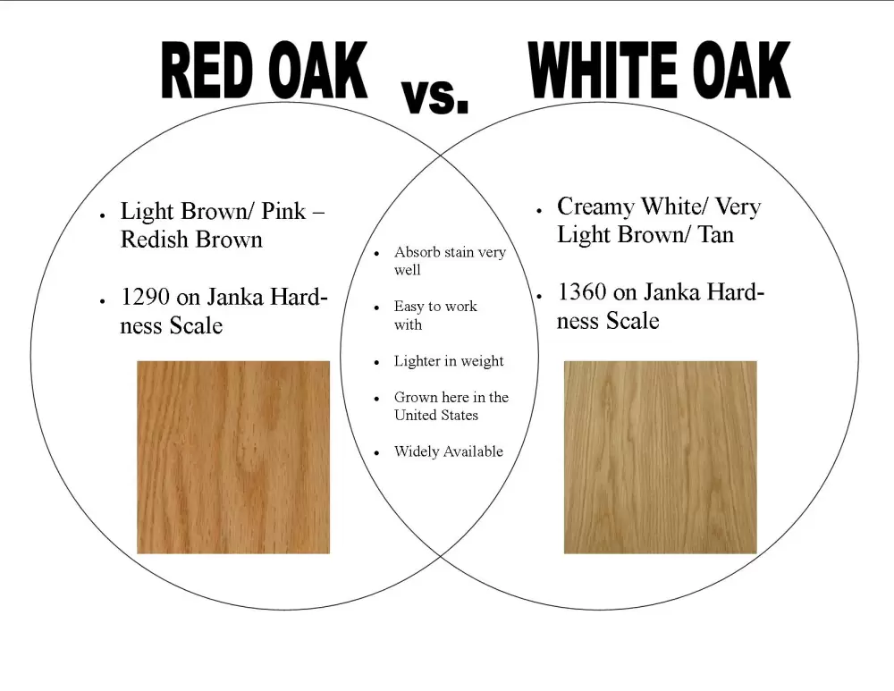 Red Oak vs White Oak: What Contractors Should Know Before Ordering Stair Treads