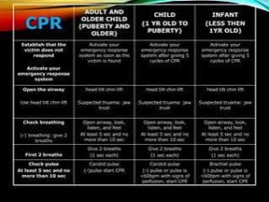 CPR for Adults, Children, and Infants: What Changes and Why
